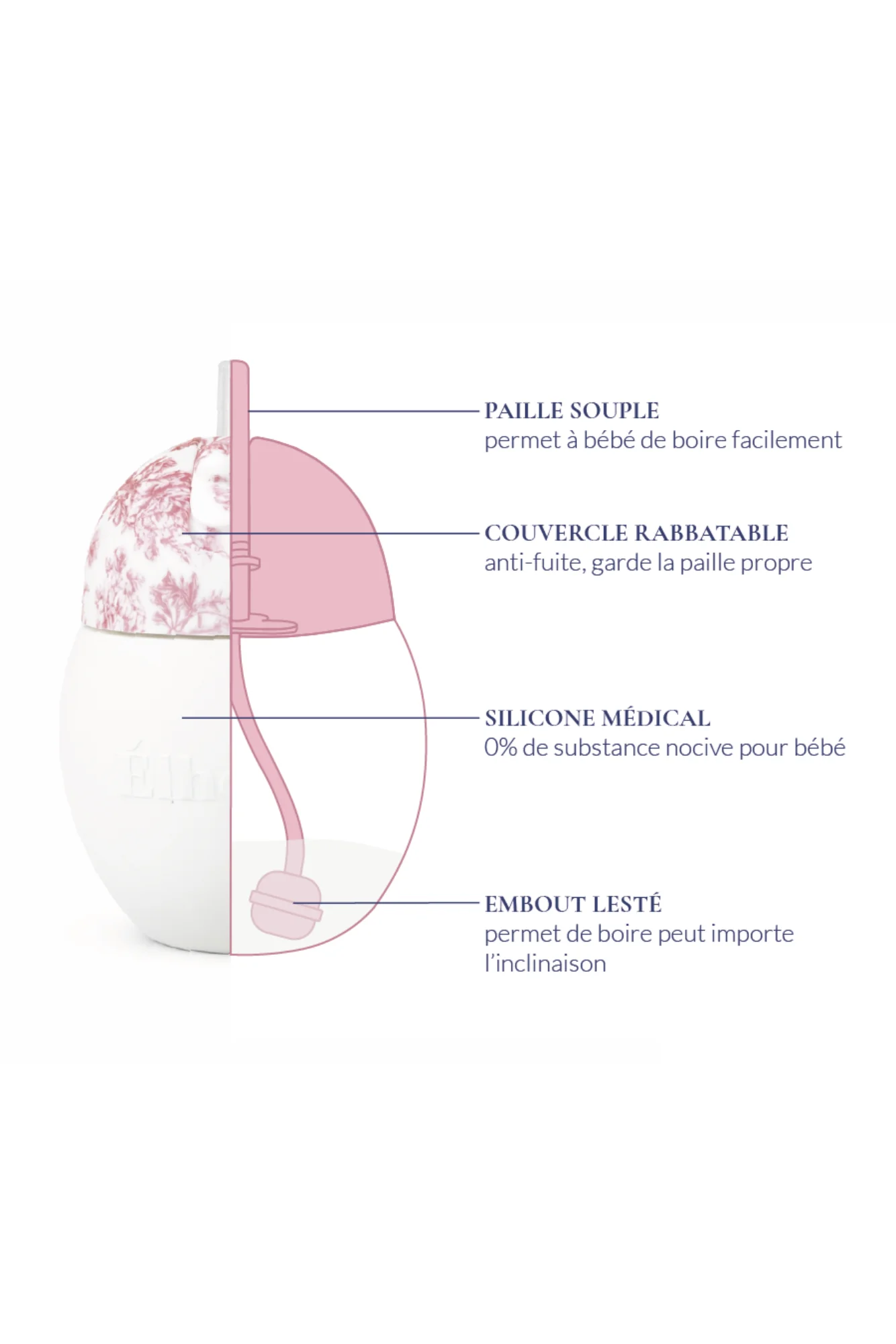 Tasse à paille Coconut - Toile de jouy rose Élhée x Tartine et Chocolat - Image 3